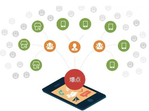 丰满为什么越来越多的企业通过软文营销来引流